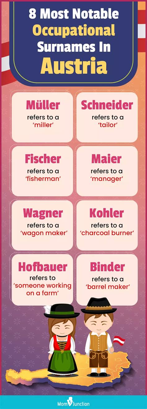 amy austria|austrian surnames.